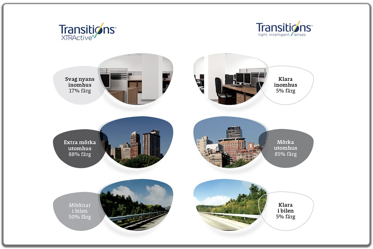Transitions jämförelse